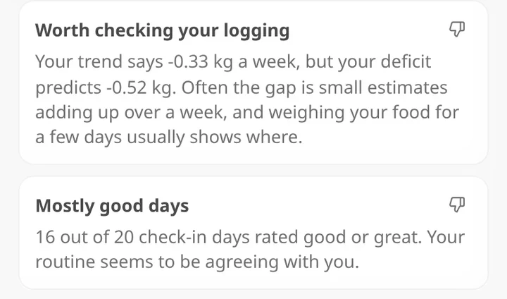 Two coach lines: Worth checking your logging, your trend says -0.33 kg a week but your deficit predicts -0.52 kg. Mostly good days, 16 out of 20 check-in days rated good or great.
