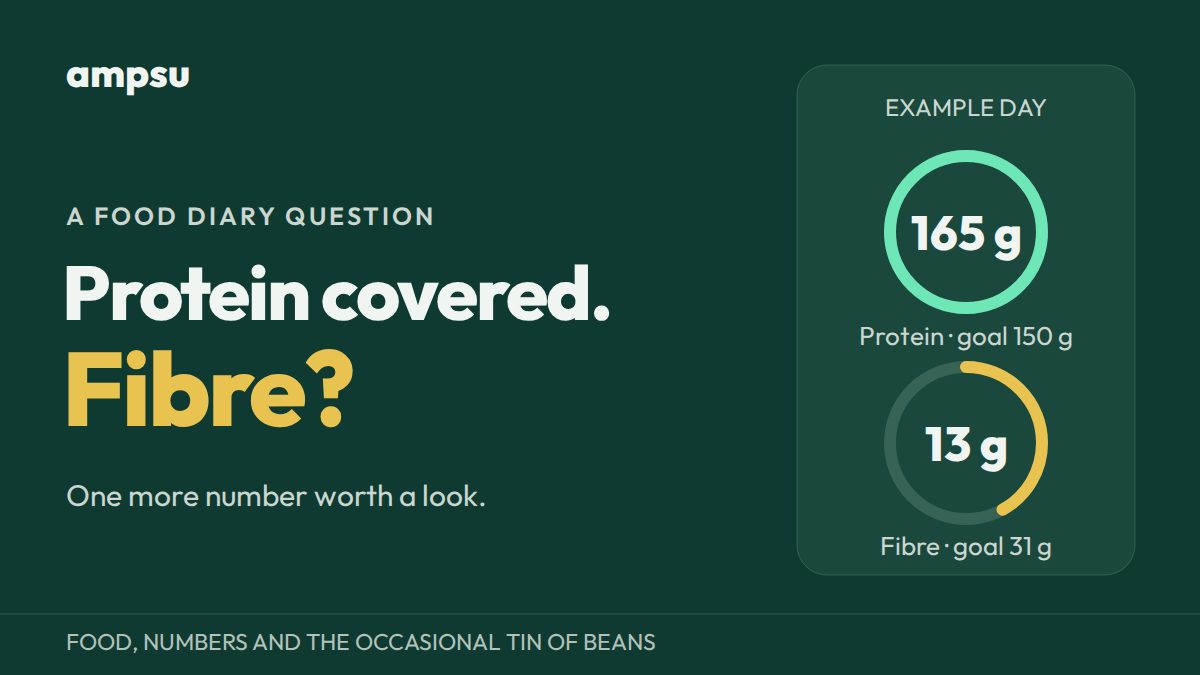 You hit your protein target. Where's the fibre?