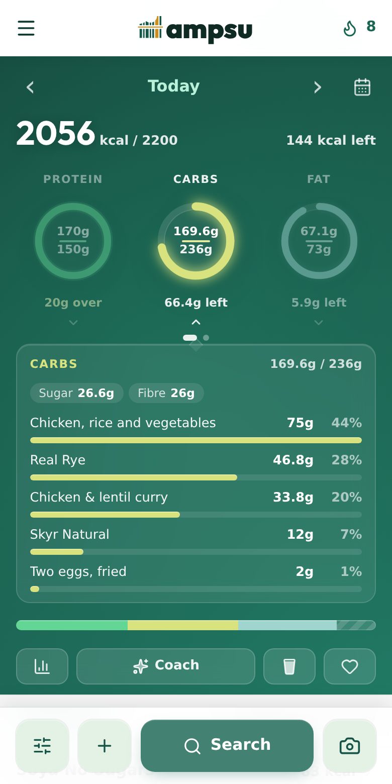 The actual expanded Carbs ring shows 26.6 g of sugar and 26 g of fibre, followed by carbohydrate contributions from the Quick meals, rye bread, curry recipe and skyr