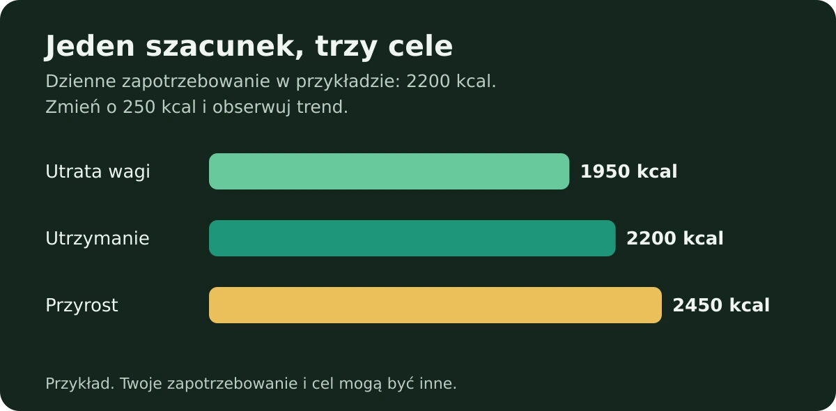 Jak liczyć kalorie bez ważenia każdego plasterka ogórka