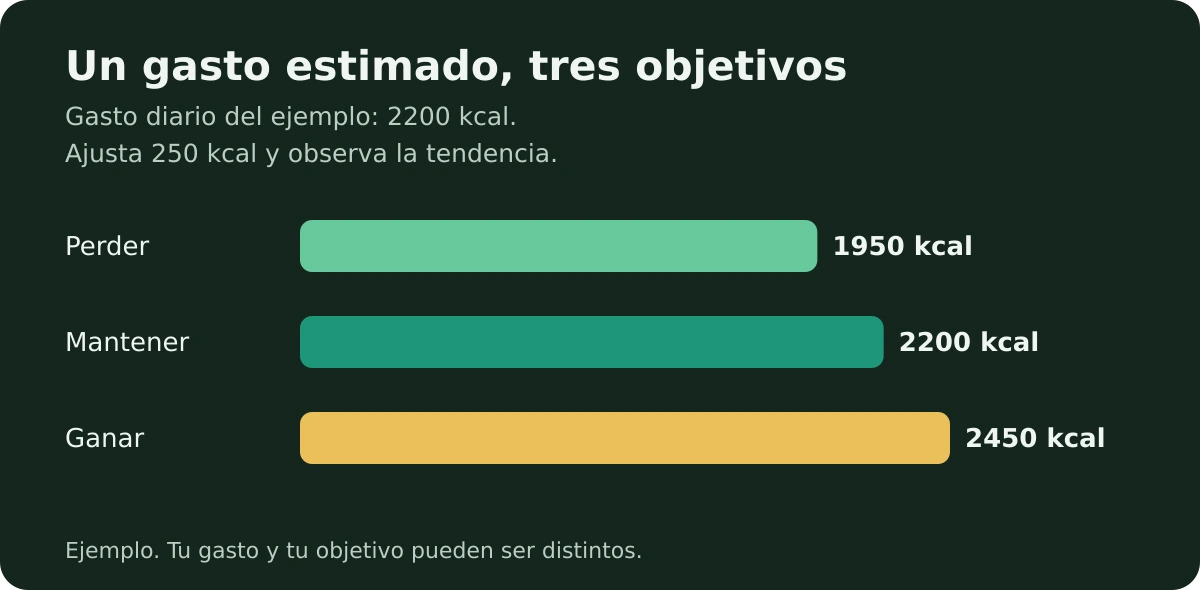 Cómo contar calorías sin pesar cada rodaja de pepino