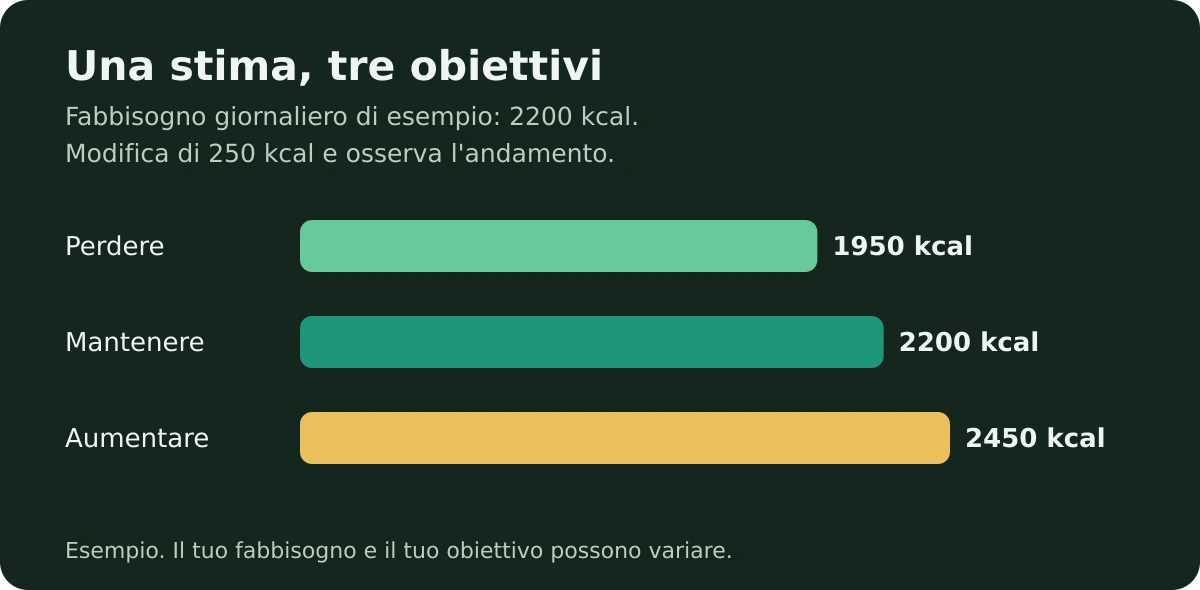 Come contare le calorie senza pesare ogni fetta di cetriolo