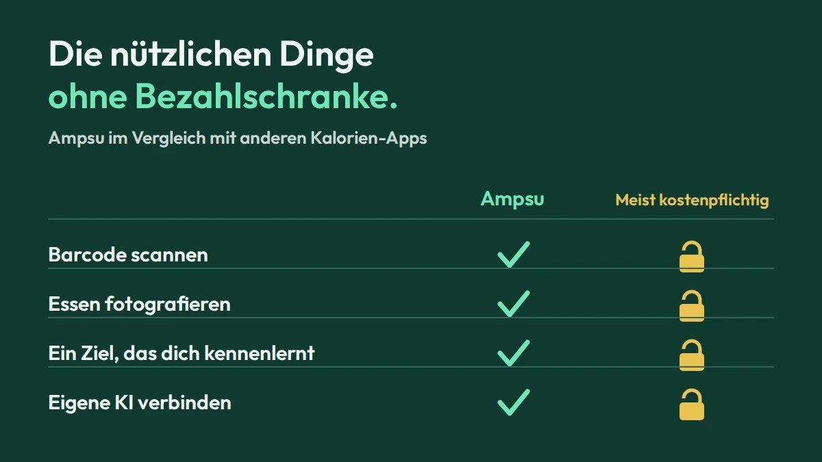 Welche Kalorienzähler-App solltest du wirklich nutzen?