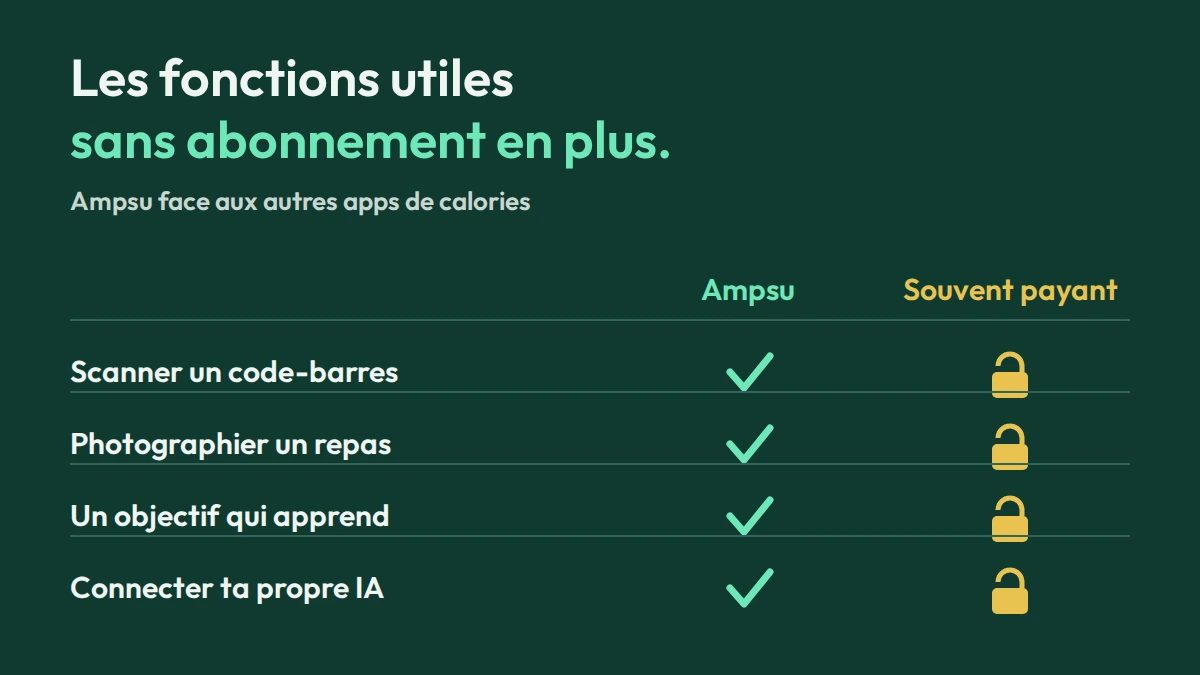 Quelle app choisir pour compter tes calories ?