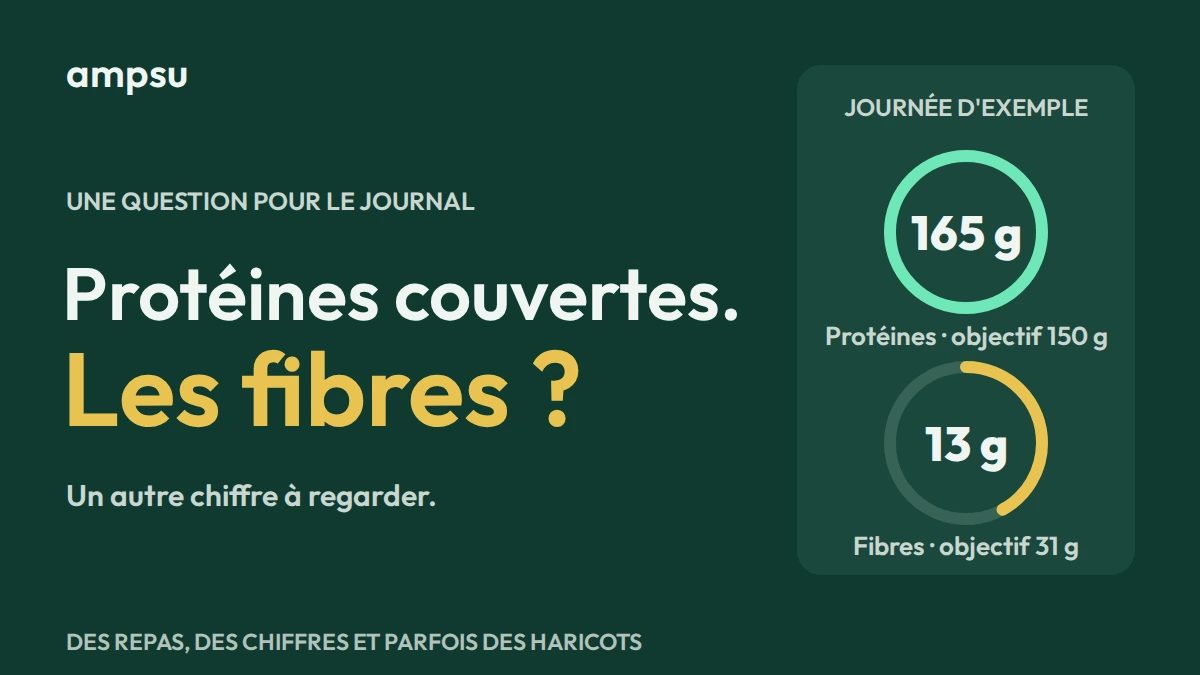 Objectif de protéines atteint. Et les fibres ?