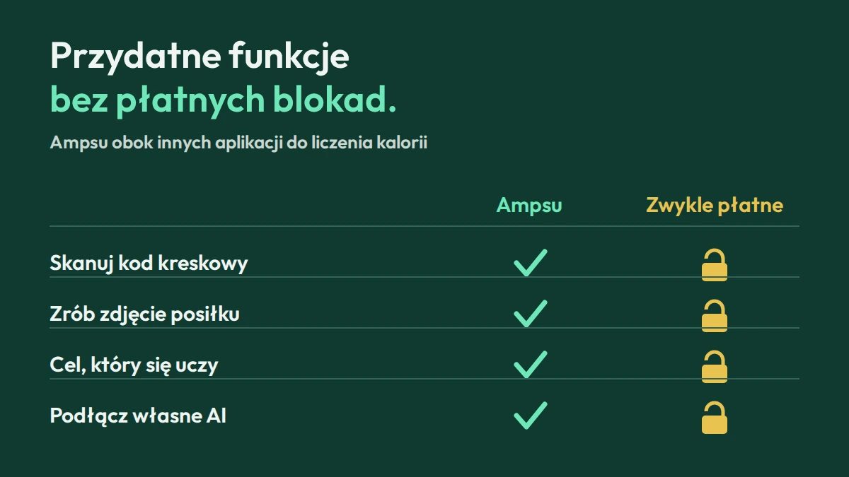 Którą aplikację do liczenia kalorii wybrać?