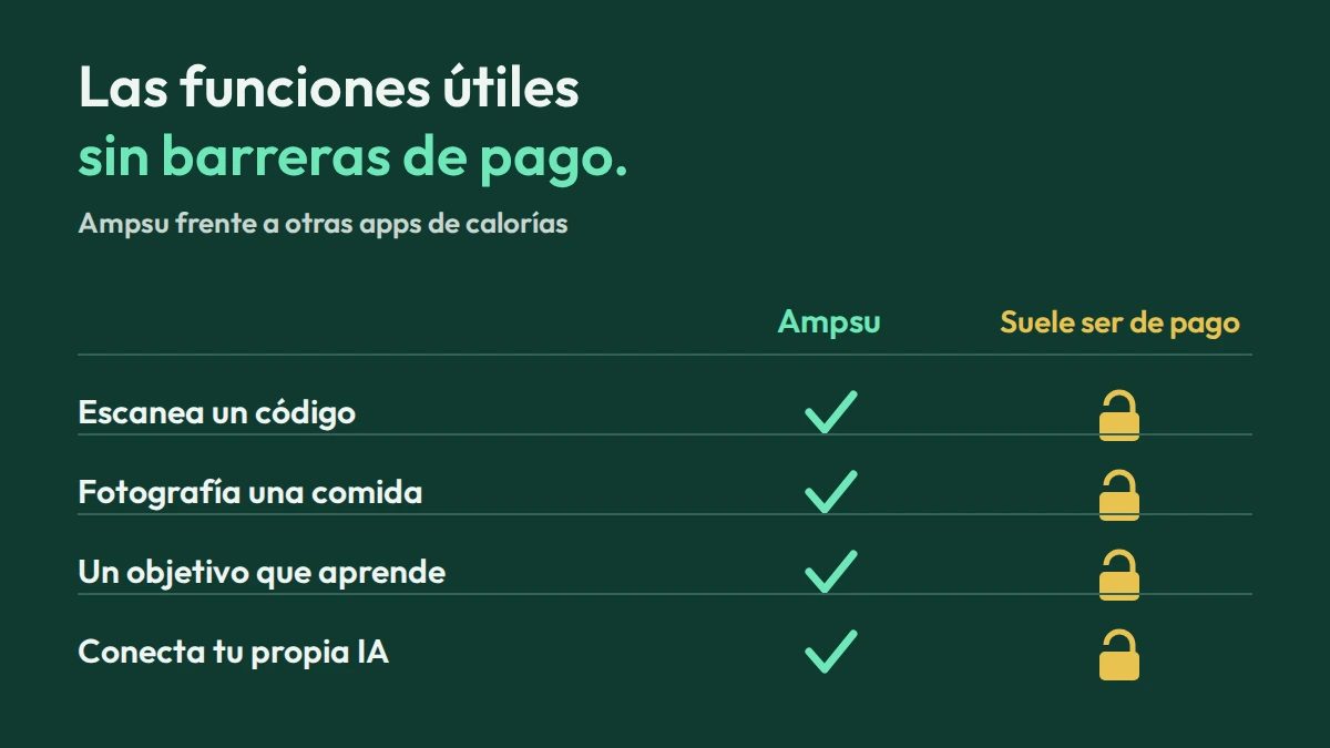 ¿Qué app deberías usar para contar calorías?