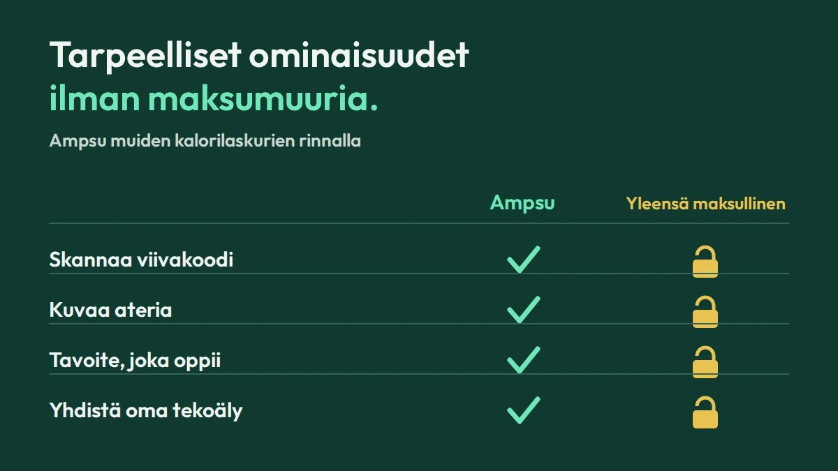 Mikä kalorilaskurisovellus kannattaa valita?