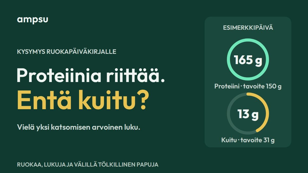 Proteiinitavoite täynnä. Entä kuitu?