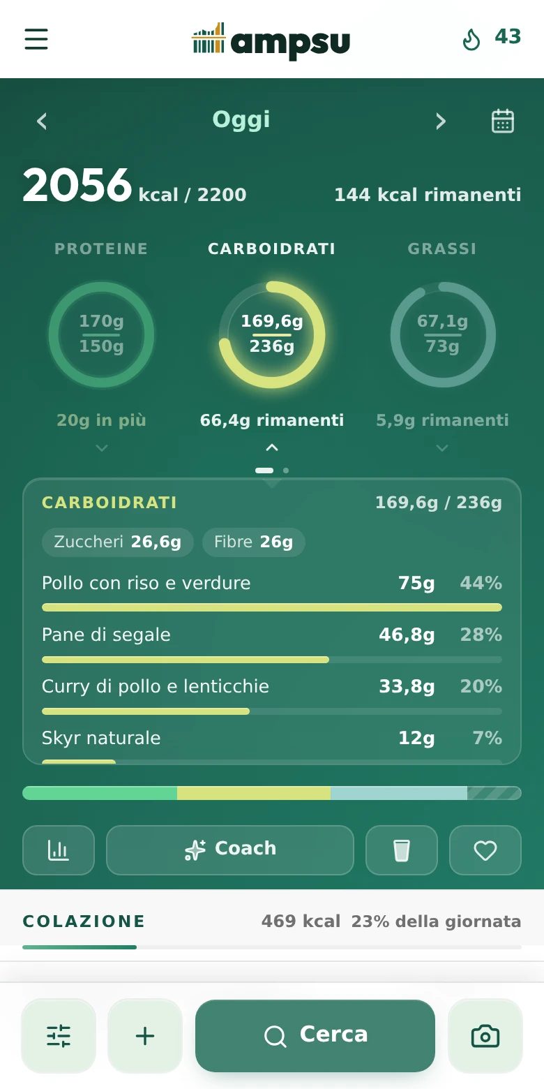 L'anello Carboidrati aperto mostra zuccheri e fibre sopra il contributo dei singoli alimenti