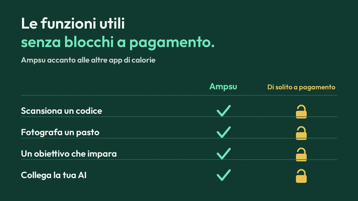 Quale app scegliere per contare le calorie?