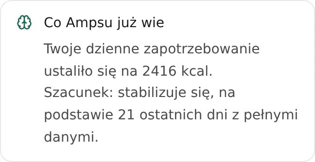 Karta szacunku Ampsu dla przykładowego konta: dzienny wydatek energetyczny i stabilizujący się poziom pewności oparty na 21 ostatnich dniach.