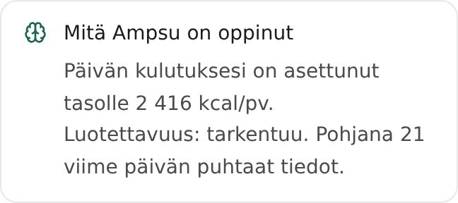 Ampsun esimerkkitilin arviokortti: arvioitu päivittäinen energiankulutus ja tarkentuva varmuus 21 viimeaikaisen päivän perusteella.