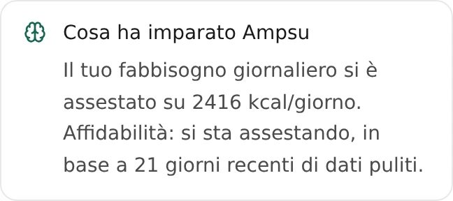 Scheda di stima di Ampsu per l’account di esempio: consumo giornaliero stimato e affidabilità in assestamento basata su 21 giorni recenti.